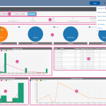 Dashboards